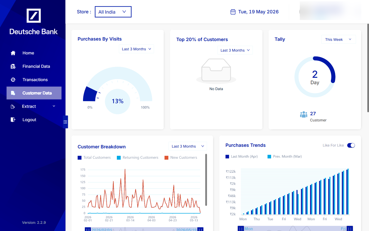 Mentor Dashboard — Customer Data tab