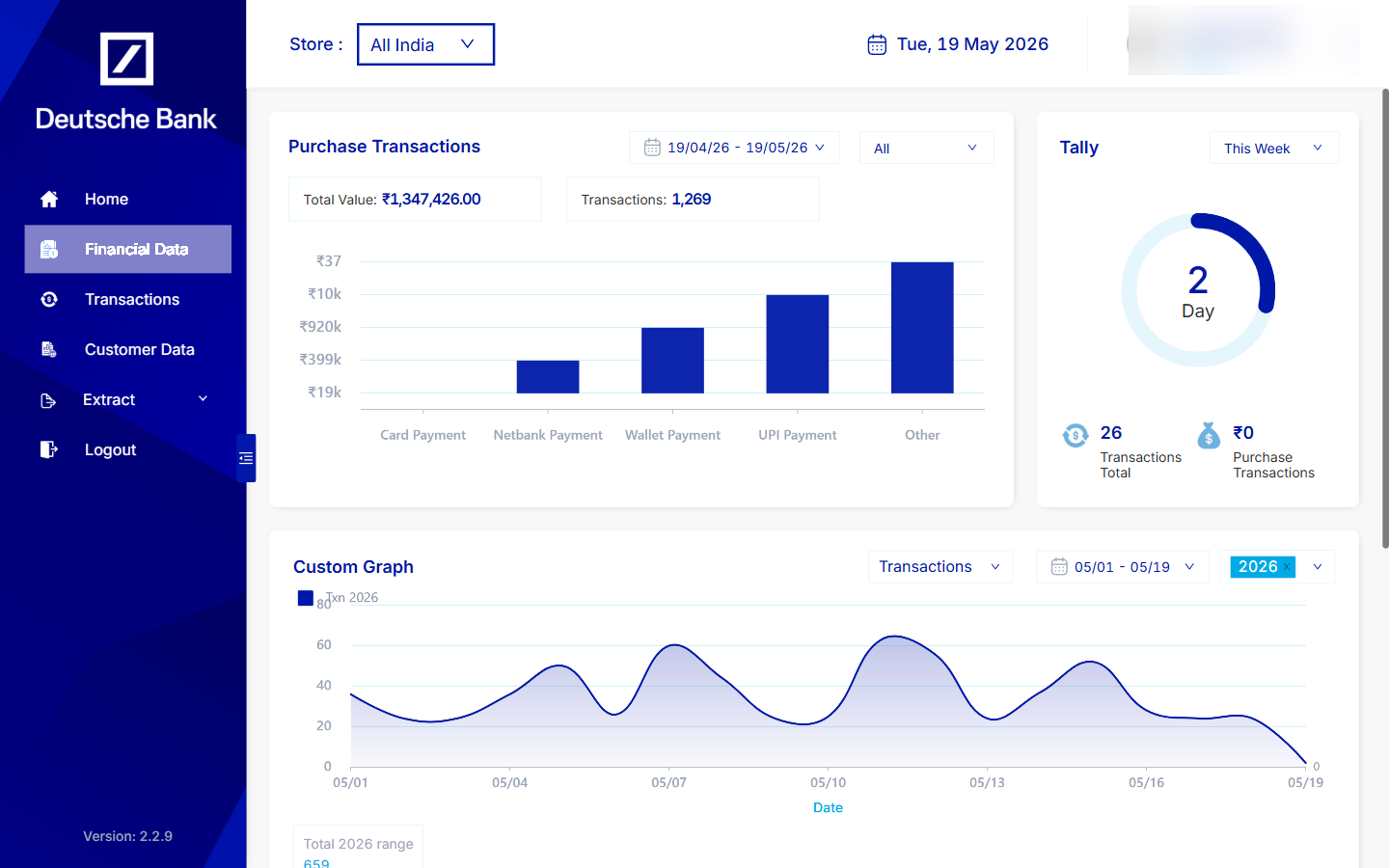 Mentor Dashboard — Financial Data tab