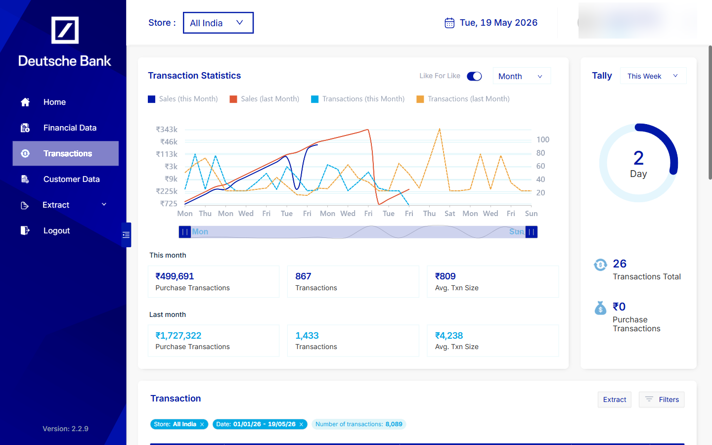 Mentor Dashboard — Transactions tab